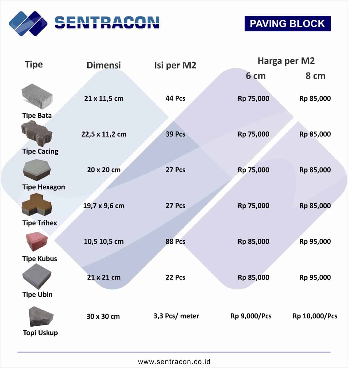 Harga Paving Block &amp; Jasa Pasang Conblock Per Meter K250, k300, k400 Blog