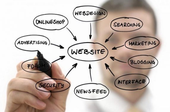 · dalam web dinamis, interaksi yang terjadi antara pengguna dan server sangat . Pengertian Website Fungsi Manfaat Unsur Jenis Contohnya
