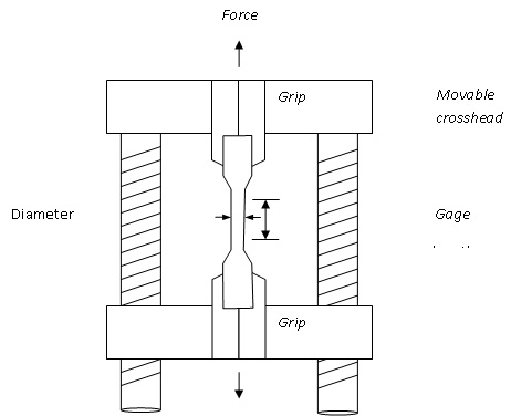 2.1.1 pengertian komposit komposit adalah suatu material yang terbentuk dari kombinasi dua atau lebih material yang mempunyai sifat mekanik lebih kuat dari material pembentuknya. Bab Ii Landasan Teori 2 1 Komposit Komposit Adalah Suatu Material Yang Dibentuk Dari Kombinasi Dua Atau Lebih Material Yang Sif