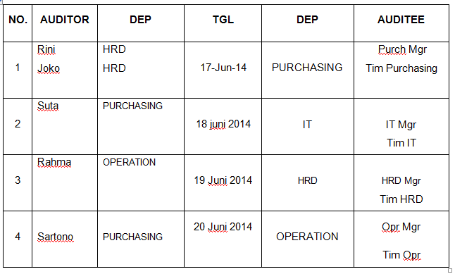 Check list audit mutu internal. Jadwal Internal Auidit Sertifikat Iso