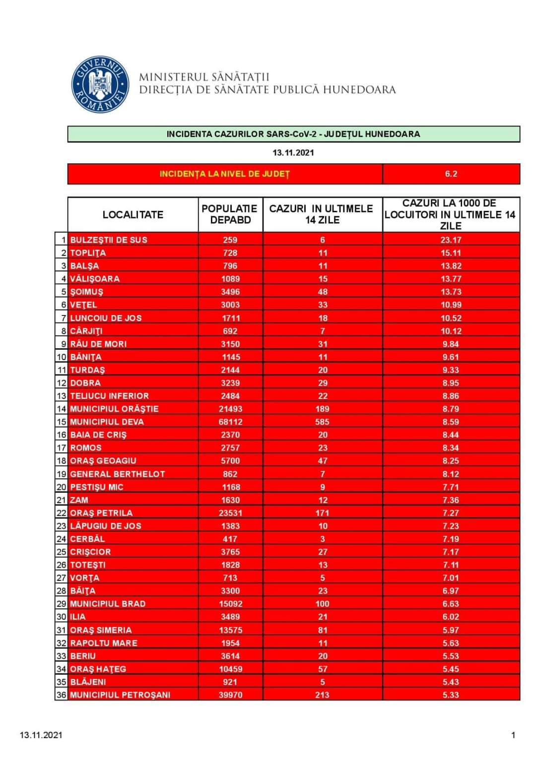 Elevi In VizitÄ La Centrul De Formare IniÅ£ialÄ Si ContinuÄ Al Mai Din OrÄstie Servuspress
