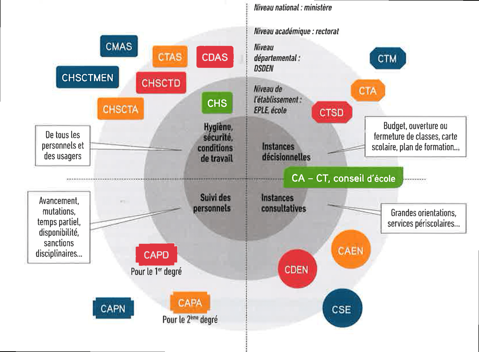Le mode de calcul est simple. Stagiaires Et Elections Professionnelles Sgen