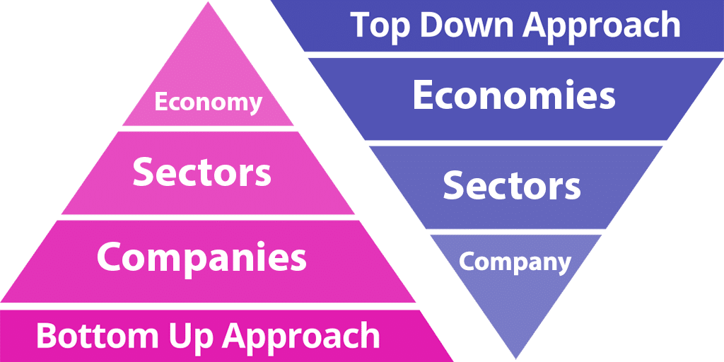 Should you buy a bitcoin? What is Top Down Approach and Bottom Up Approach to Investing?