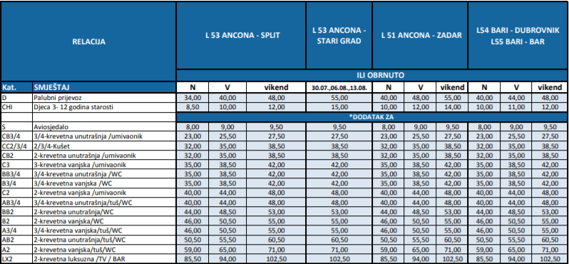Bar Bari Linija Od 1 Juna Pogledajte Cijene Share Montenegro