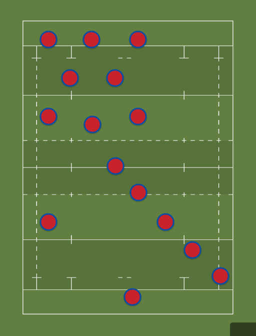 Munster future - munster future - Rugby lineups, formations and tactics