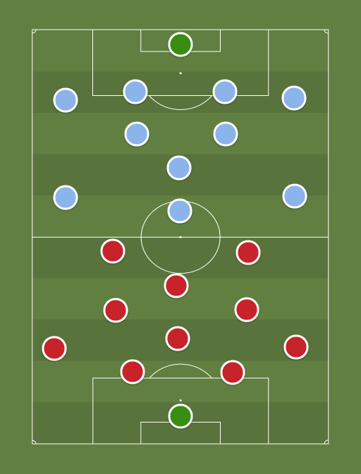 With éric abidal, dani alves, sergio busquets, michael carrick. Man Utd (7-3-0) vs Man City (6-4-0) - Football tactics and formations - ShareMyTactics.com