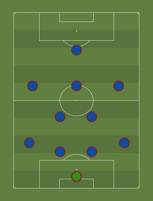 Barcelona sepertinya akan sibuk pada bursa transfer musim panas 2022 mendatang. F C Barcelona 2021 2022 4 2 3 1 Football Tactics And Formations Sharemytactics Com