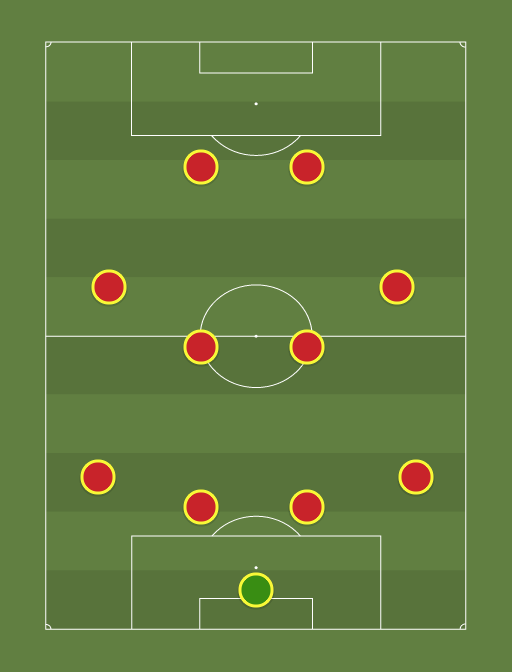 The 2015 uefa europa league final was played at the stadion narodowy in warsaw, with spanish side and title holders sevilla defeating ukrainian side dnipro dnipropetrovsk … Manchester United 2006/2007 (4-4-2) - Football tactics and