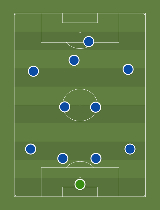 Puebla fc · fixtures / results / tv schedules / live stream listings · players · news · newsletter signup » · upcoming top matches » . Puebla Fc 4 4 2 Football Tactics And Formations Sharemytactics Com
