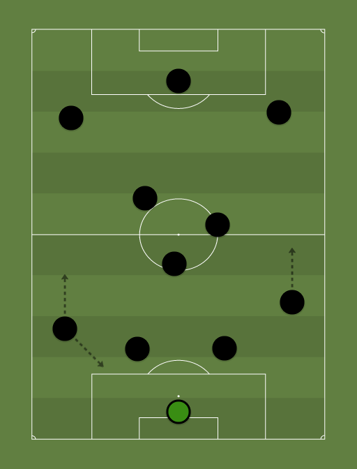 2021 · lille osc, france. My All Time Champions League Xi 4 1 2 3 Uefa Champions League 5th June 2015 Football Tactics And Formations Sharemytactics Com