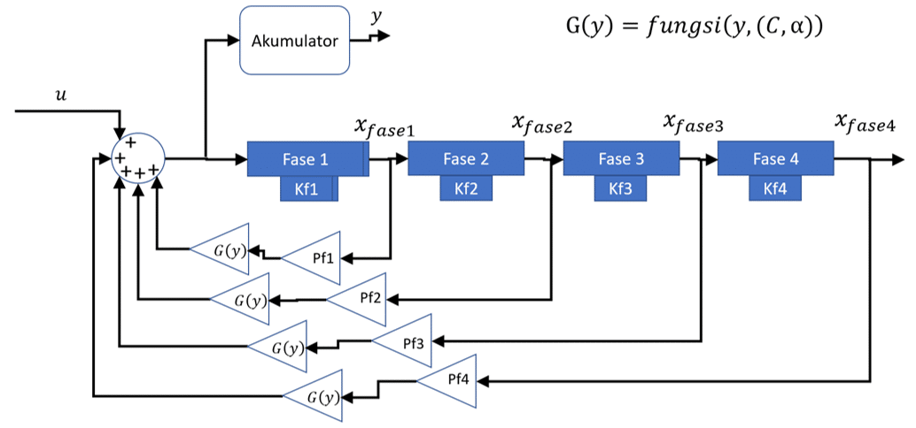 • adalah peniruan operasi, menurut waktu, sebuah. Pemodelan Multi Skenario Dan Rekomendasi Strategi Pengendalian Penyebaran Virus Corona Di Indonesia Sharingvision
