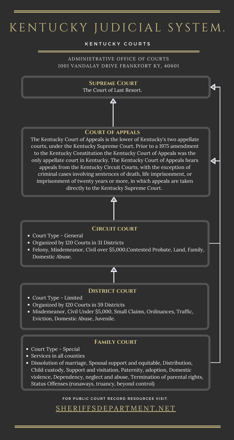 Kentucky Court Records KY Civil and Criminal Case + Docket Search Online