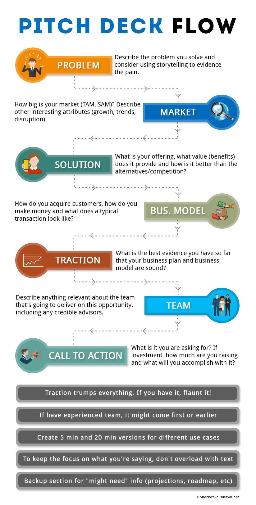 Pitch Deck Flow Topic Order Shockwave Innovations