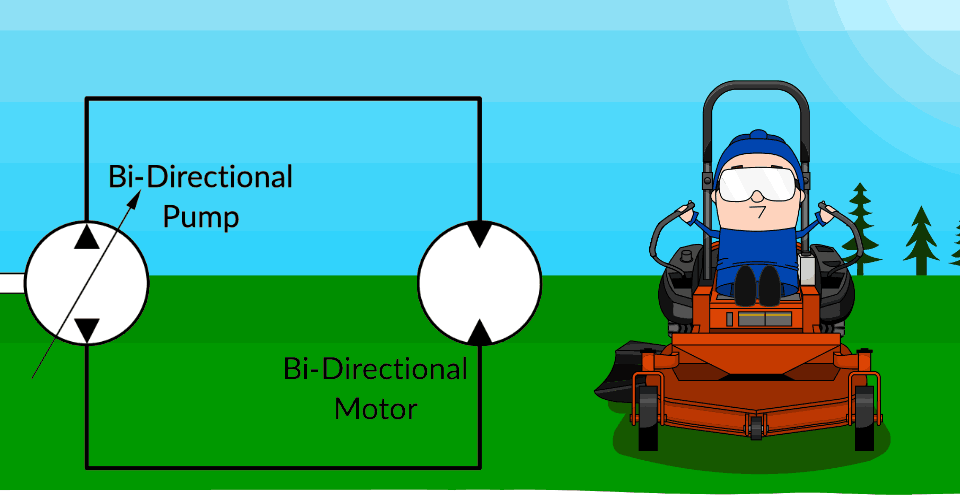 what is open loop hydraulic system Wiring Work