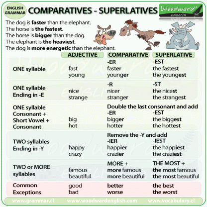 Awesome grammar practice worksheets comparatives and superlatives answers . Worksheets Comparatives And Superlatives Show And Text