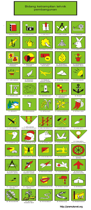 TKK dan SKK Pramuka | Praja Si Nero
