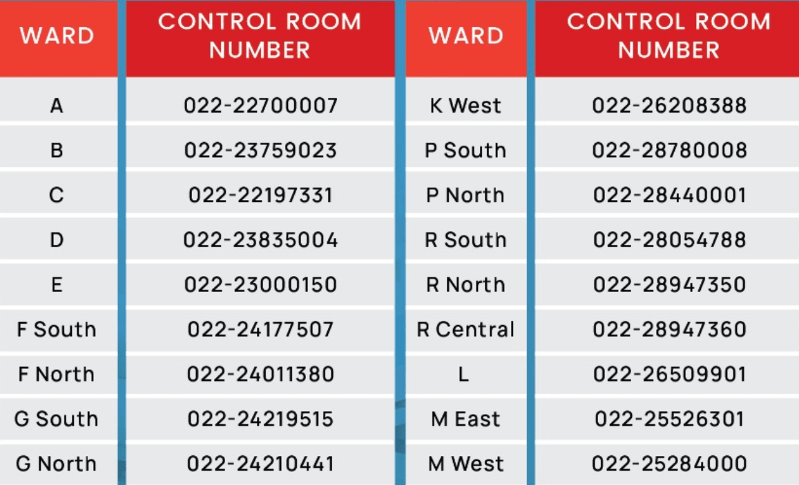Click on the i agree . Covid-19 Resources To Tackle Indiaâs Second Wave - Silver Talkies