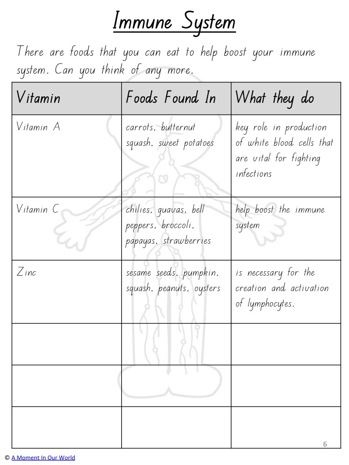 Answer the following questions as you proceed through the activity slides. Immune System And Germ Printable Pack Simple Living Creative Learning