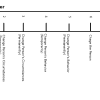 The Pursuit of Happiness Impact Ruler