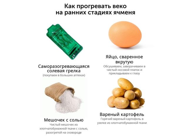 Если появился ячмень. Ячмень на глазу: откуда он берется и что делать. Антибактериальная терапия в таблетках