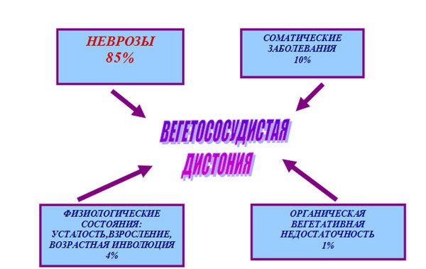 Кортексин уколы плюс новокаин для. Применение Кортексина для терапии детей: инструкция и отзывы