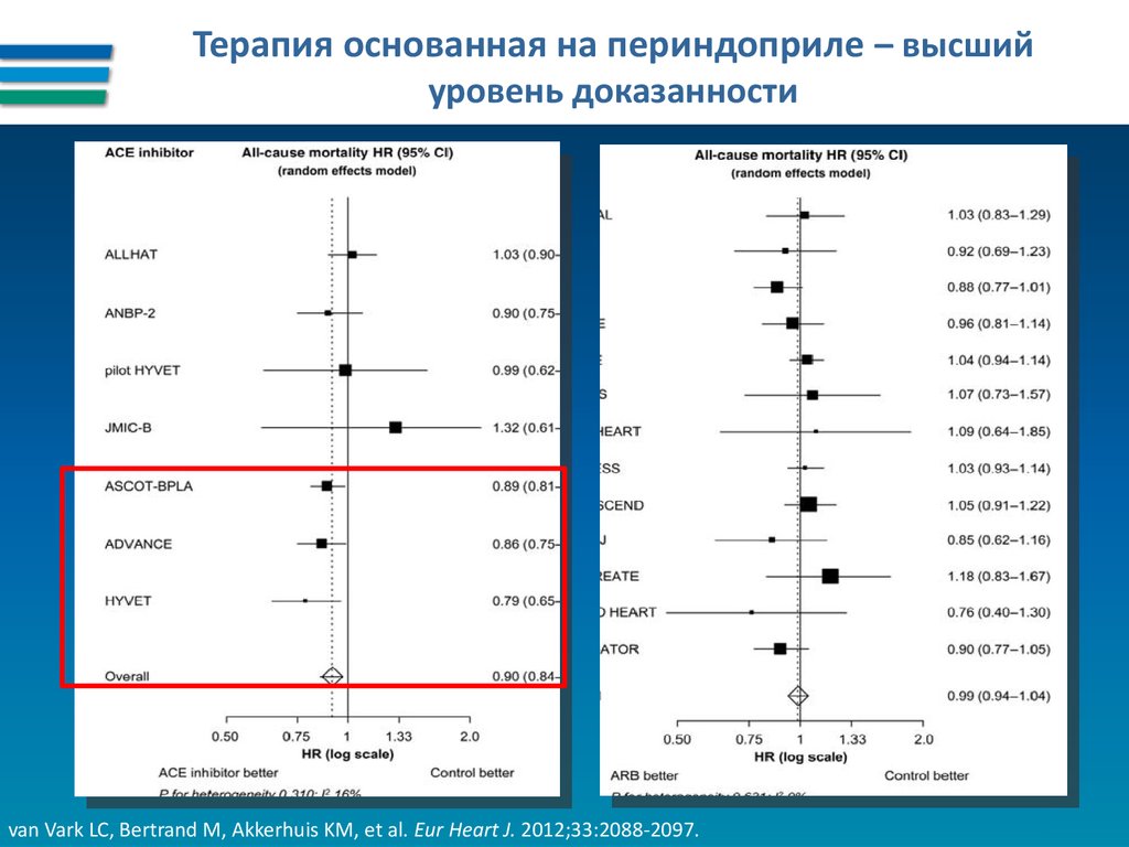 Нолипрел форте - инструкция по применению, показания, состав, побочные эффекты, аналоги и цена. Нолипрел: инструкция по применению, аналоги и отзывы, цены в аптеках России Нолипрел а лекарство от давления