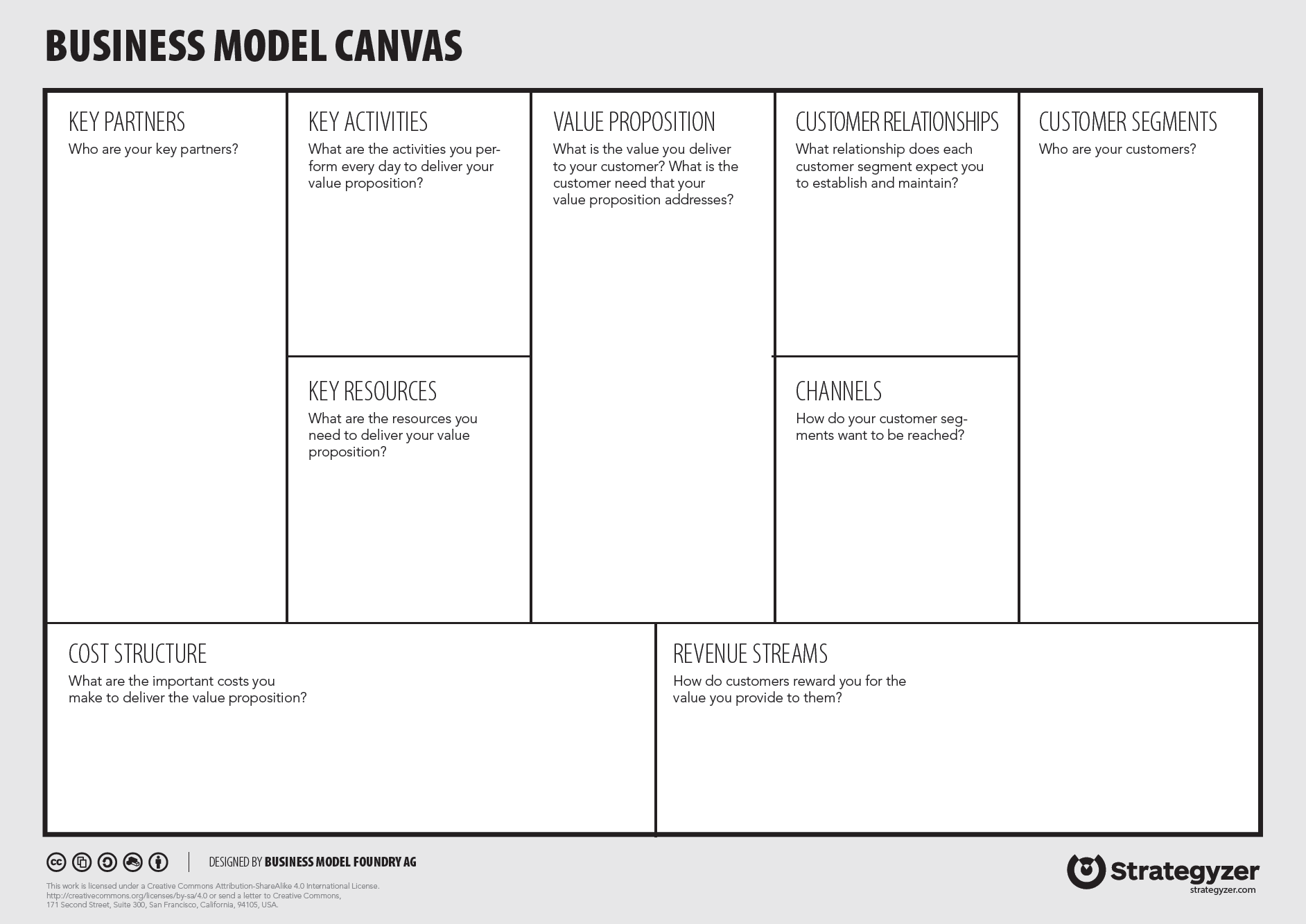9 Parts Of Business Model Canvas : Business Model Canvas Automotive ...