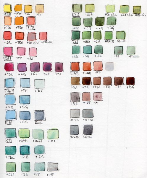 Mischt man zum beispiel gelb und blau. Palette Februar 2019 Sketchtraveller