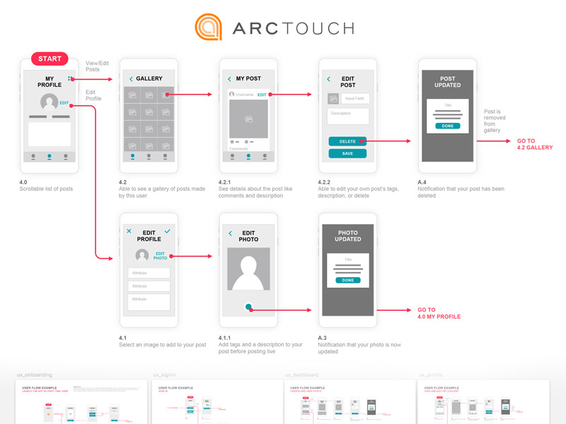 Working with a mockup helps you to define user flows, visual hierarchy, spacing and typography, meaning that you're focused on ux early. Mobile Ux Template Sketch Freebie Download Free Resource For Sketch Sketch App Sources