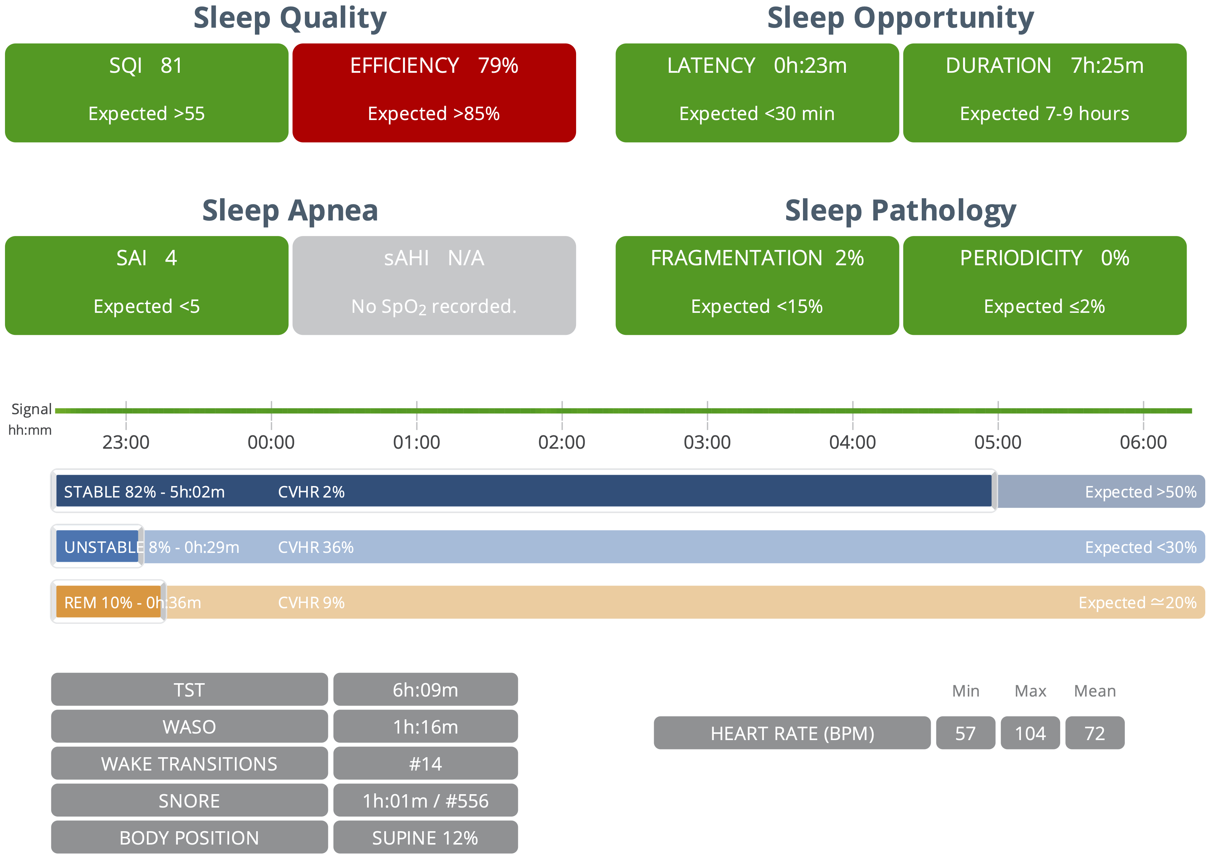 Learn More SleepImage