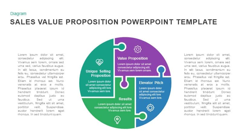 Sales Value Proposition Template for PowerPoint and Keynote