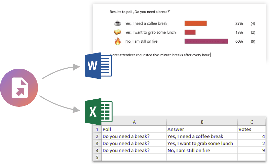 Live anonymous multiple choices polls, up votes, word clouds and audience questions inside your existing powerpoint slides. Live Polling With Powerpoint Polling Tool Slidelizard