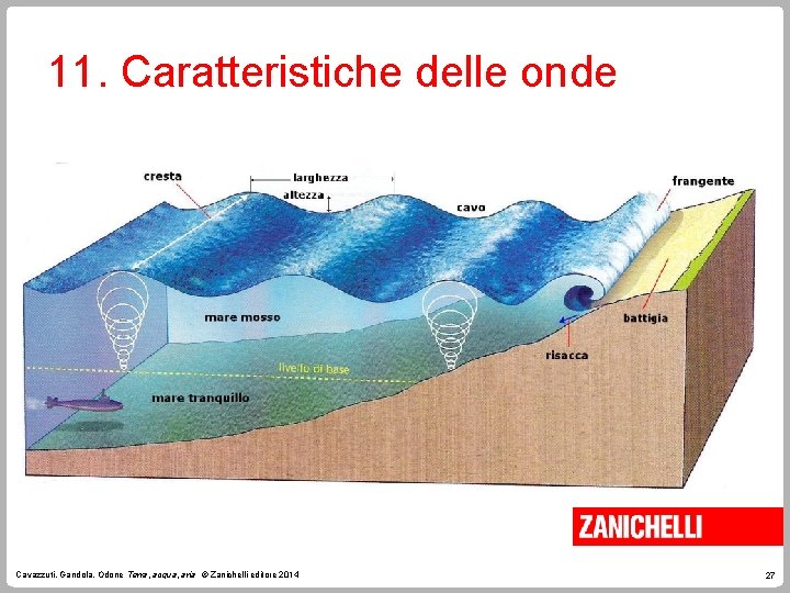Lezione 1 La Distribuzione Delle Acque 1 Linsieme 540_x_720_jpg