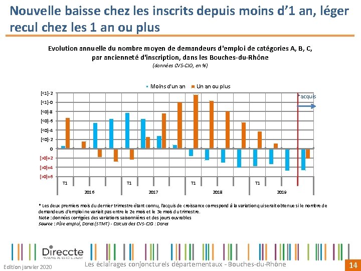 Voir aussi calcul du nombre de jours ouvrés / jours ouvrés pour tenir . Les Clairages Conjoncturels Dpartementaux La Situation Conjoncturelle Me