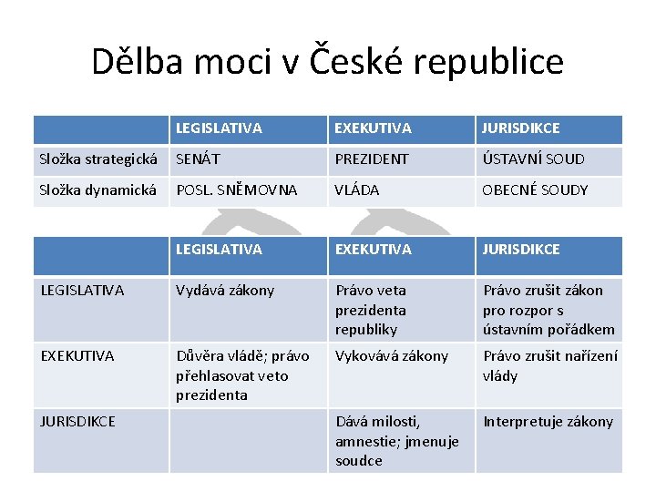 Prvodn List Ablona Iii2 Inovace A Zkvalitnn Vuky