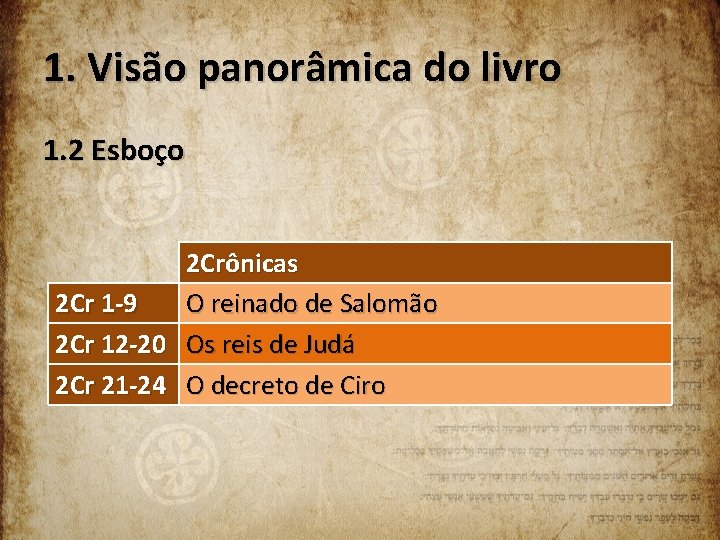 Panorama Do P Reino Dividido Reis E Crnicas