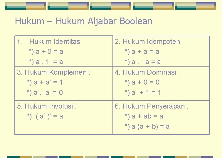 8 (ii) hukum distributif a + (b c) = (a + b) (a + c) dapat ditunjukkan benar dengan membuat tabel kebenaran dengan cara yang sama seperti . Aljabar Boolean Definisi Jika B Adalah Himpunan Yang