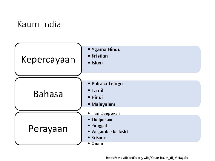 Perbilangan kaum ini akan di tahap runcing jika tidak dipupuk setiap masa . Kita Rakyat Malaysia Kaum Dan Etnik Di Malaysia