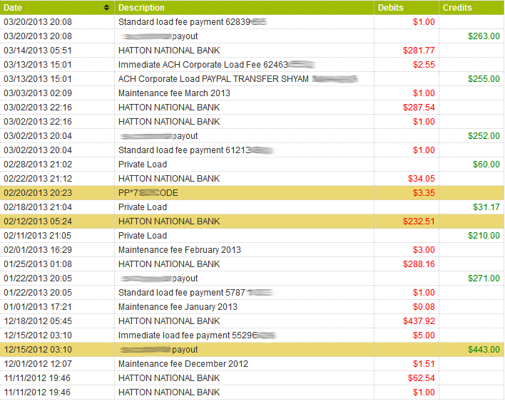 Few Payoneer Transactions