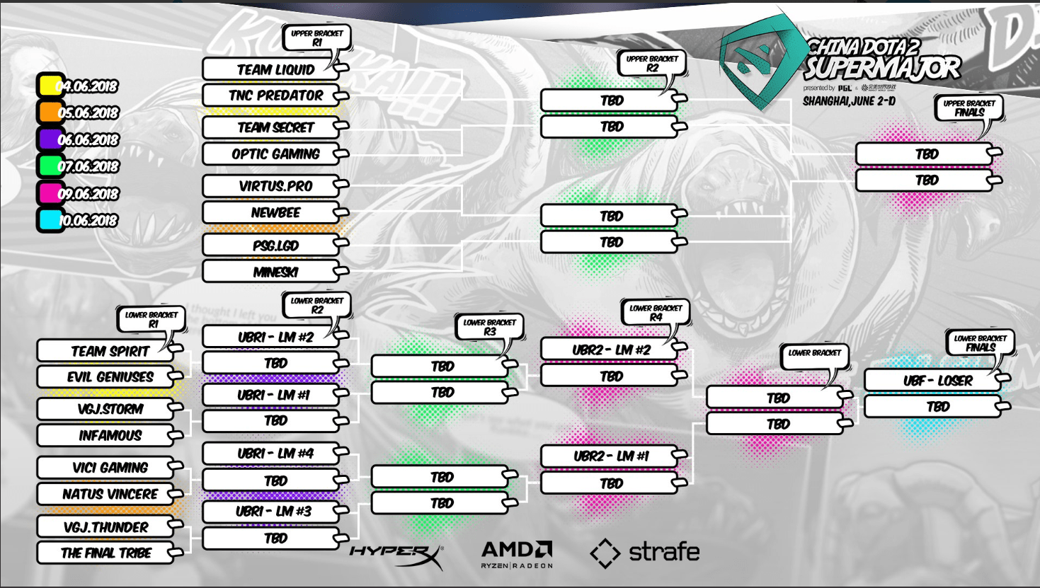 Ti10 standings for the group stage, with fixtures and results updated as dota 2 teams aim for the playoff bracket. What Happened At The China Dota 2 Supermajor So Far