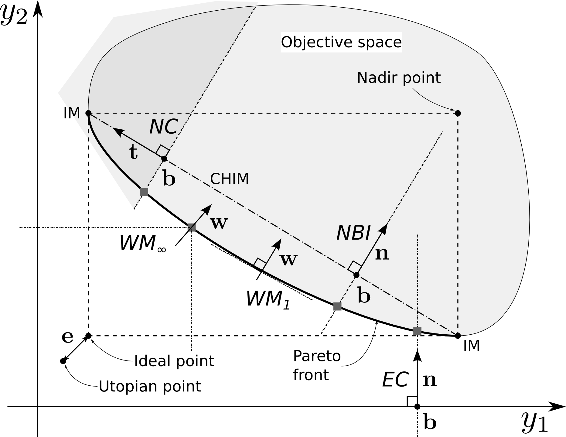 G c sebelum dirimu perg g i dan janjimu hi am lang arti em f … Multi Objective Optimization Orpheus