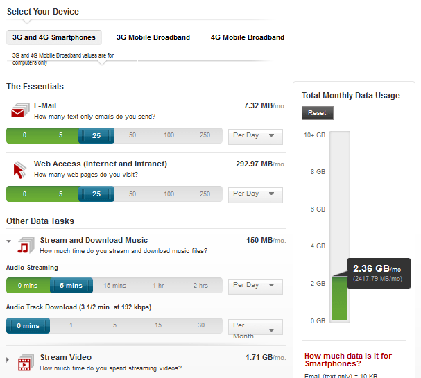 データ・サービスとお財布の関係 データ破産しないために アメリカ暮らしのファイナンシャル・プラニング Smart＆Responsible