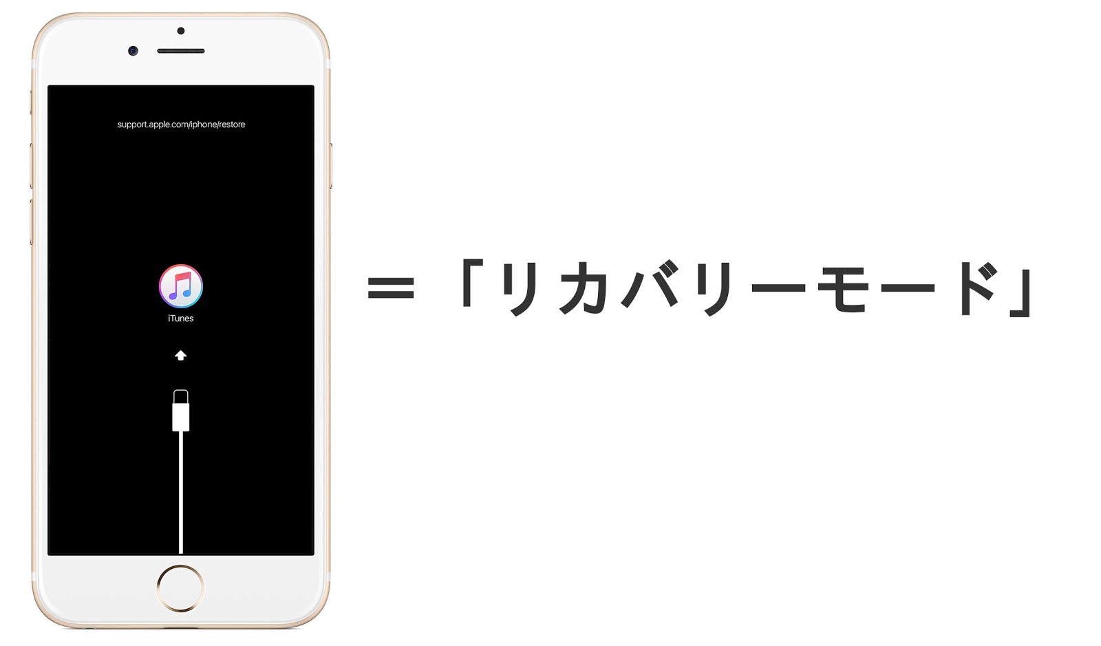 😊【豆知識】リカバリモードとは❓解除方法は❓😊 | iPhone修理・iPad