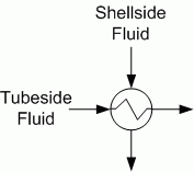 Heat Exchanger Shellside and Tubeside Fluid Alloaction