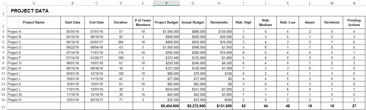 Therefore, i need chart data that is representative of the actual data, . How To Create A Dashboard In Excel