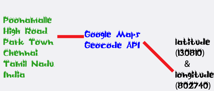 Google maps Geocoding API using PHP