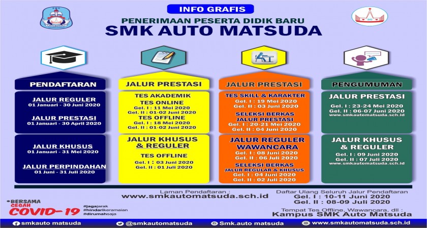 Bersama dengan ini kami sampaikan informasi terkait pelaksanaan viera di smk. Informasi Tes Seleksi PPDB SMK Auto Matsuda 2020 - SMK ...