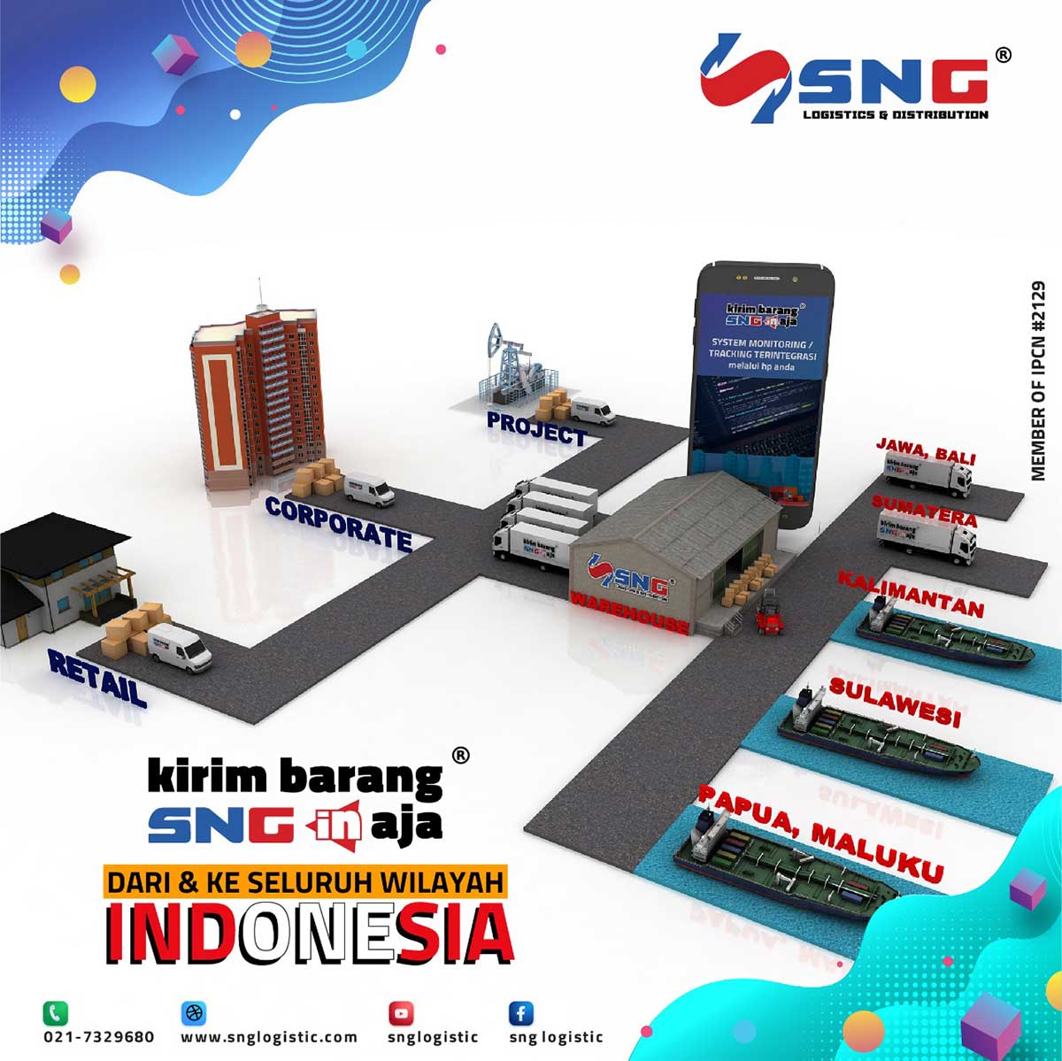 Contoh pembuatan budget perusahaan jasa ekspedisi nct. Alur Pengiriman Barang Jakarta Kalimantan