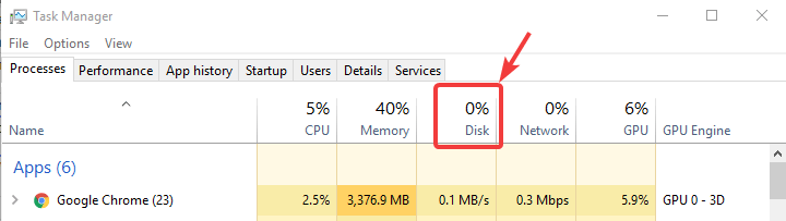 Uso Disco 100% Windows 11/10. Ecco Come Risolvere! | Softstore – Sito Ufficiale 203_x_720_png