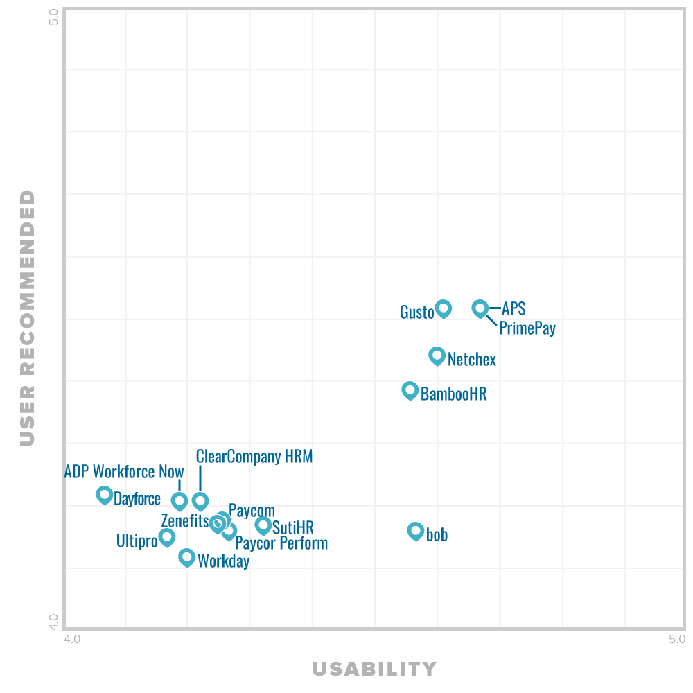 If you are already an employee, sign in through your internal hr system. Top Human Resources Hr Software 2021 Reviews Pricing